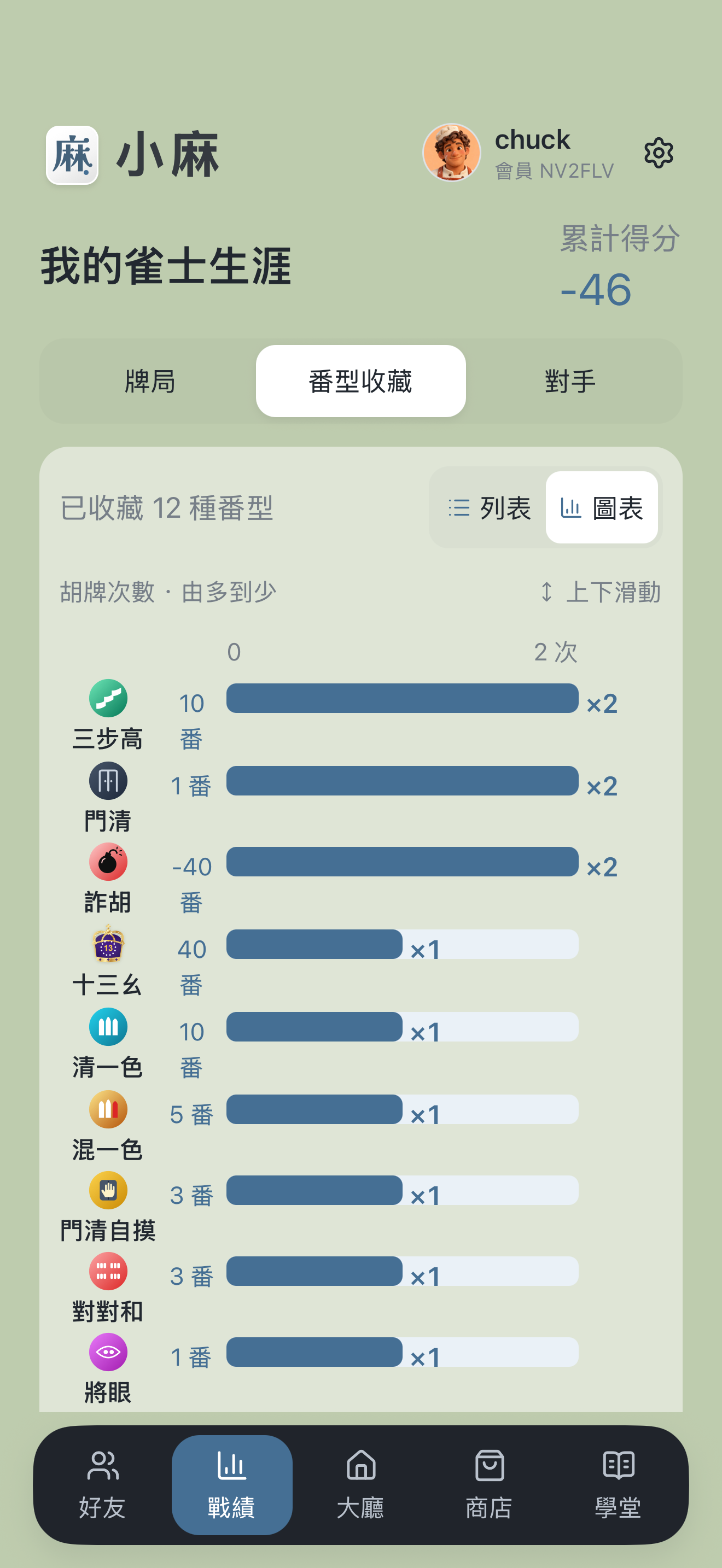 小麻番型收藏及戰績畫面